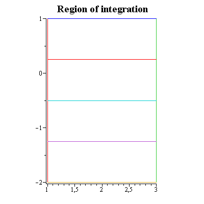 Plot_2d